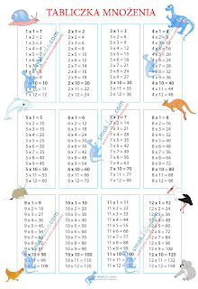 Tabliczka mnożenia dla dzieci. Edukacyjne karty pracy. Matematyka dla dzieci. Nauka tabliczki mnożenia. Ćwiczenia i zadania dla dzieci.