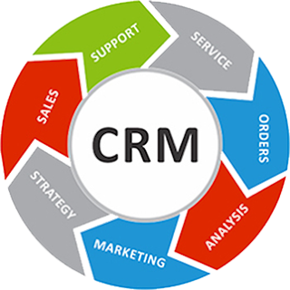 Find Best Sales CRM Tool