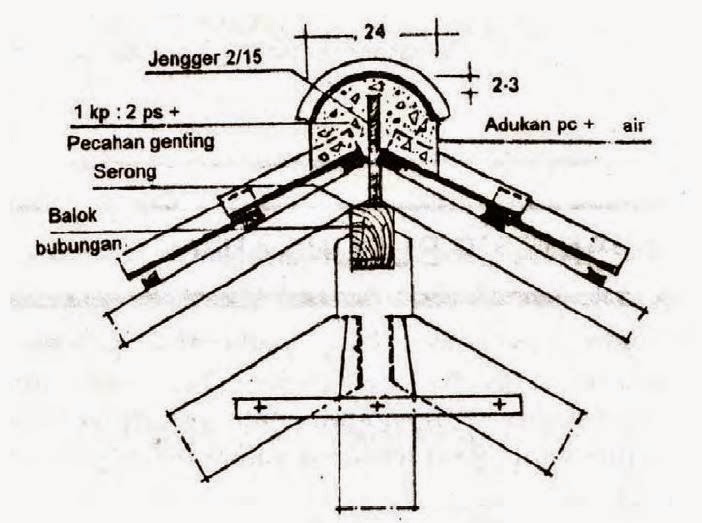 My BLOG: KONSTRUKSI ATAP