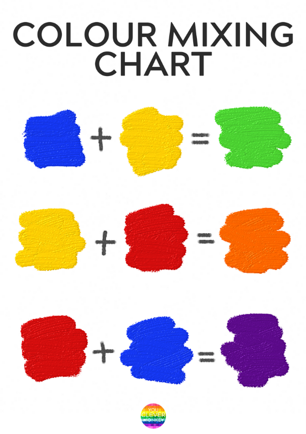 10 Fun Ways to Learn How to Colours Are Made - simple hands-on way to teach children how to make secondary colors | you clever monkey