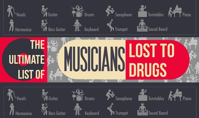 The Ultimate List of Musicians Lost to Drugs