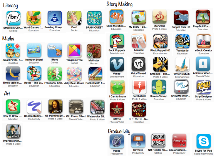 Kids with a View: Our Top Educational iPad Apps