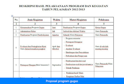 Program Kerja Gugus Sekolah Dasar