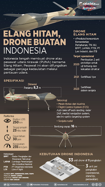 Profil Elang Hitam, Drone Buatan Indonesia 