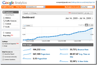 analytics-evonypedia-2009-07-14