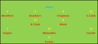 1995/96 Roy of the Rovers season typical line-up