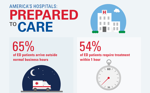 Image: America's Hospitals Prepared To Care