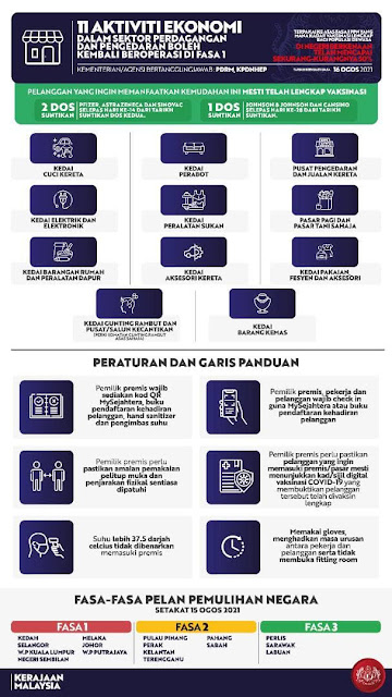 Kemudahan bagi negeri dalam Fasa 1 PPN