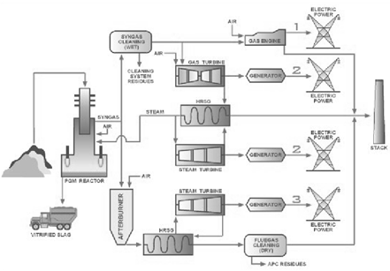 My Historia Blog: FLOWCHART Bag. 1