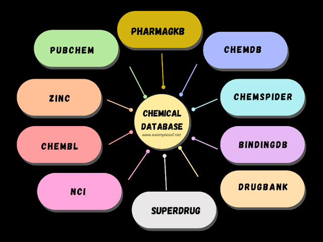 Example of Chemical Database