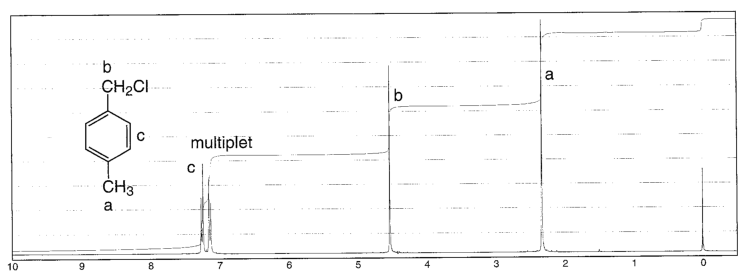 Chemistry Aromatic Nmr Chemistry Aromatic Nmr