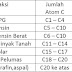 Proses Pengolahan Minyak Bumi (Refinery of Fossil Fuel)