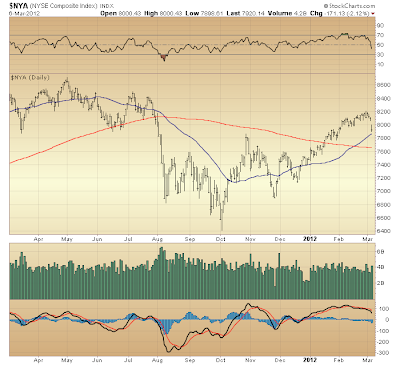 $NYA