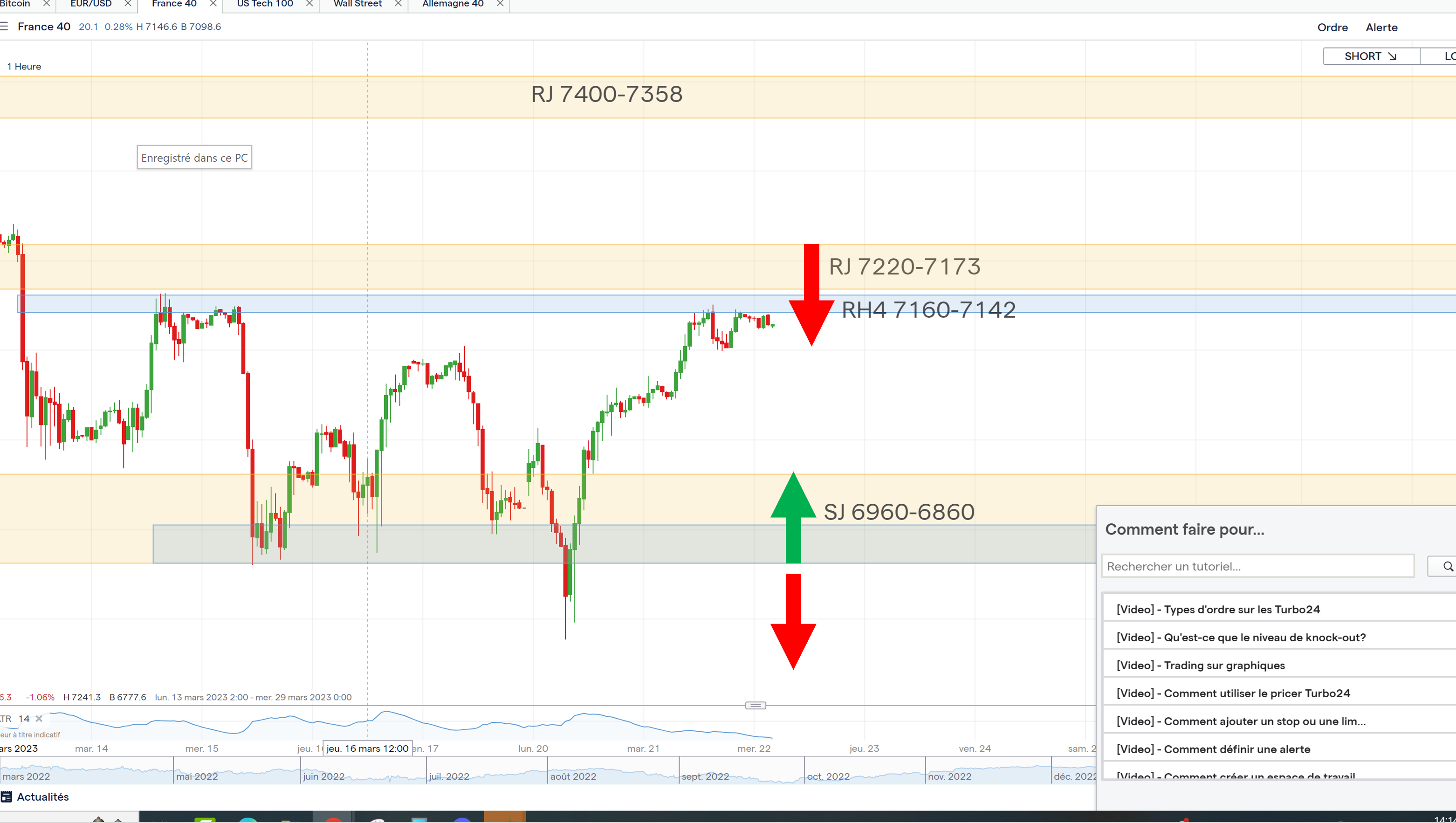 Trading cac40 22/03/23
