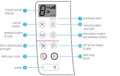 Cara Mengatasi Error Printer Hp Deskjet Gt 5810