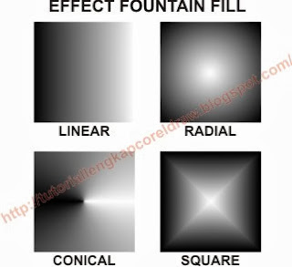 Mengenal Fungsi Fountain Fill, www.tutoriallengkapcoreldraw.blogspot.com