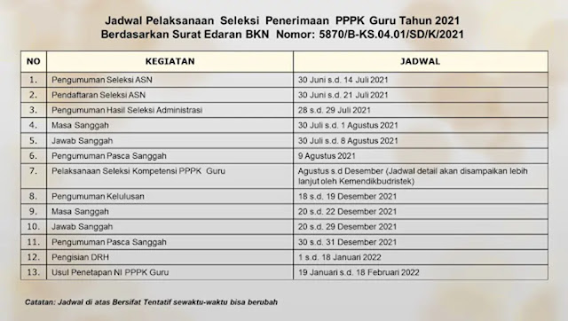 Jadwal Terbaru Pendaftaran Seleksi CPNS dan PPPK Tahun 2021 | ALAMSYAH029