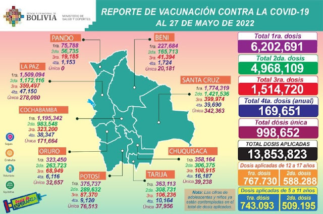 Vacunacion Covid 19 27 mayo