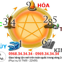 3 ý nghĩa của sim phong thủy hợp mệnh