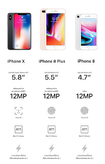   iphone 5s สเปค, iphone 5s ราคา-ปัจจุบัน, สเปคไอโฟนse, iphone 5s ราคา ล่าสุด 2017, สเปค iphone 6, iphone 6s สเปค, iphone 5 สเปค, iphone 5s มือสอง, iphone 5s 32gb ราคา