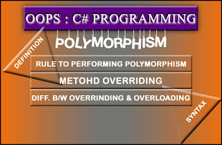 polymorphism in c#, method overriding , difference between overloading and overriding , polymorphism definition,polymorphism example