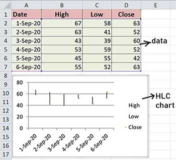high low close chart in excel in hindi