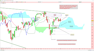 Analyse technique CAC 40 03/01/2014 croisement tenkan kijun