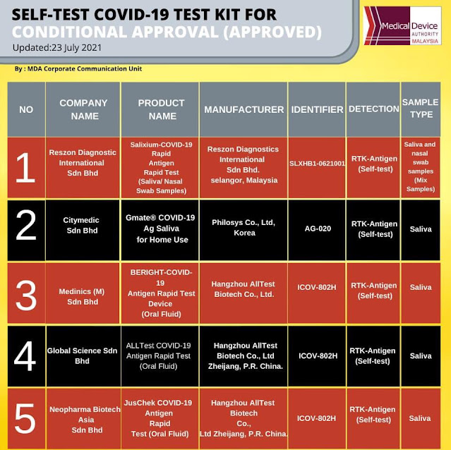 5 Kit Ujian Kendiri COVID-19