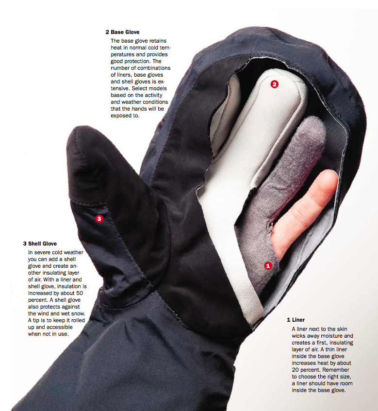 The Right kit: Gloves for Winter - Mitts rule!