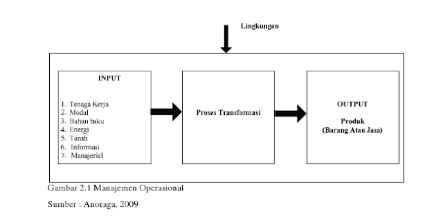 Pengertian Manajemen Operasional Menurut Para Ahli dan Faktor yang mempengaruhi