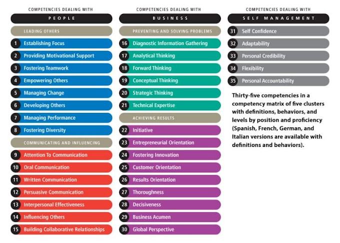  Competency modeling: a common language to align HR processes