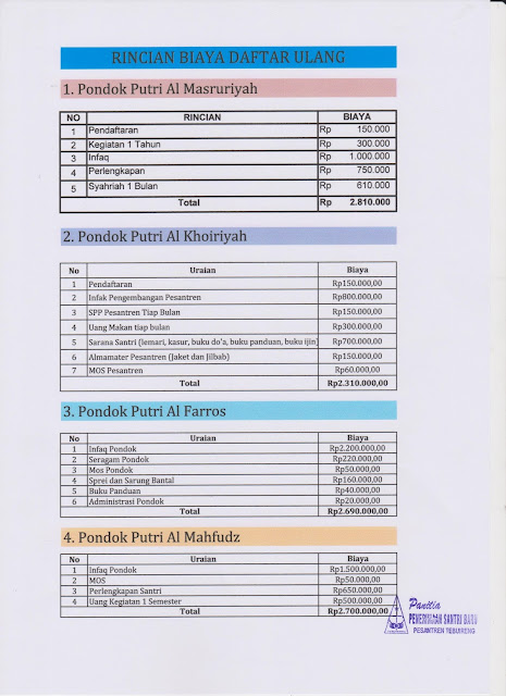 Rincian Biaya Daftar Ulang Biaya Pendidikan di Pondok Pesantren Tebuireng Jombang tahun 2016 - 2017