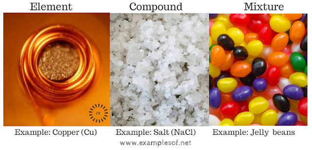 Example of Elements, Compounds and Mixtures