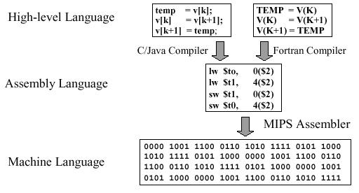 Java Programming For Absolute Beginners: Generations of ...