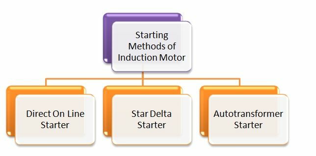 Block-Diagram-Of-Induction-Motor