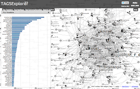 Visualization of #Kzoo2014 twitter usage