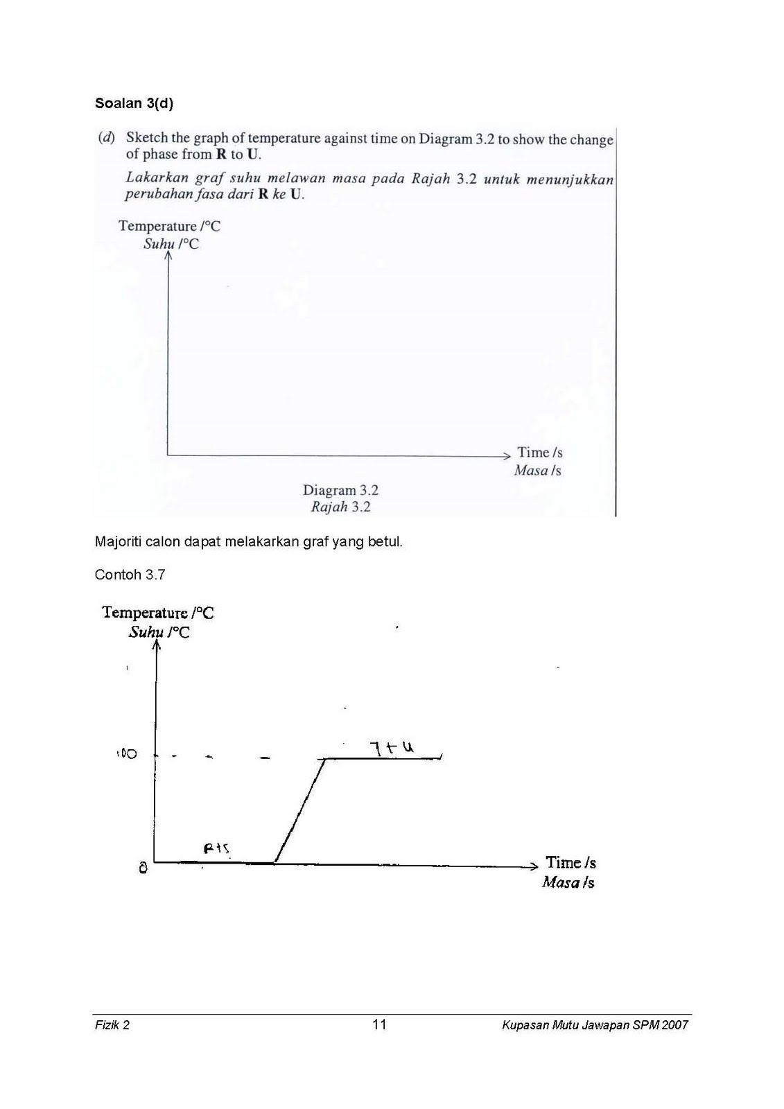 Contoh Soalan Spm Fizik Kertas 1 - Kecemasan 3