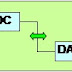 Analog to Digital (ADC)  and Digital to Analog (DAC) conversion processes