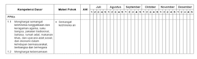  Sabahat Edukasi pembaca Format RPP yang saya kasihi  Program Semester Kelas 6 SD Kurikulum 2013 Edisi Revisi 