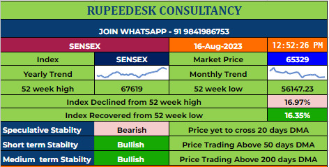 SENSEX OPTION TIPS - 16.08.2023