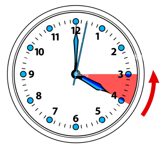 Clocks go back by one hour on Sunday October, 29