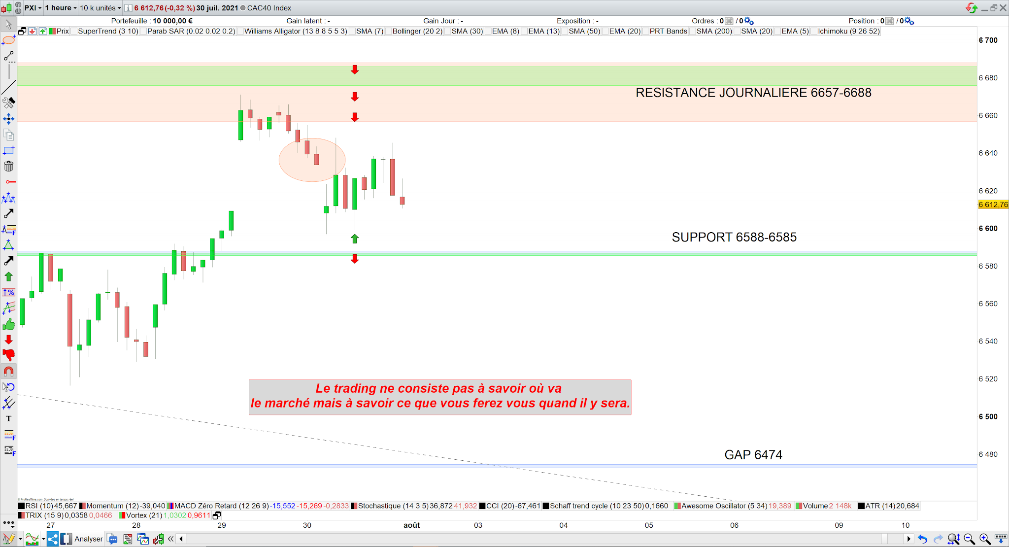 Trading CAC40 bilan 30/07/21
