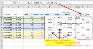 Gráfico para mostrar Grado de Avance en Excel.