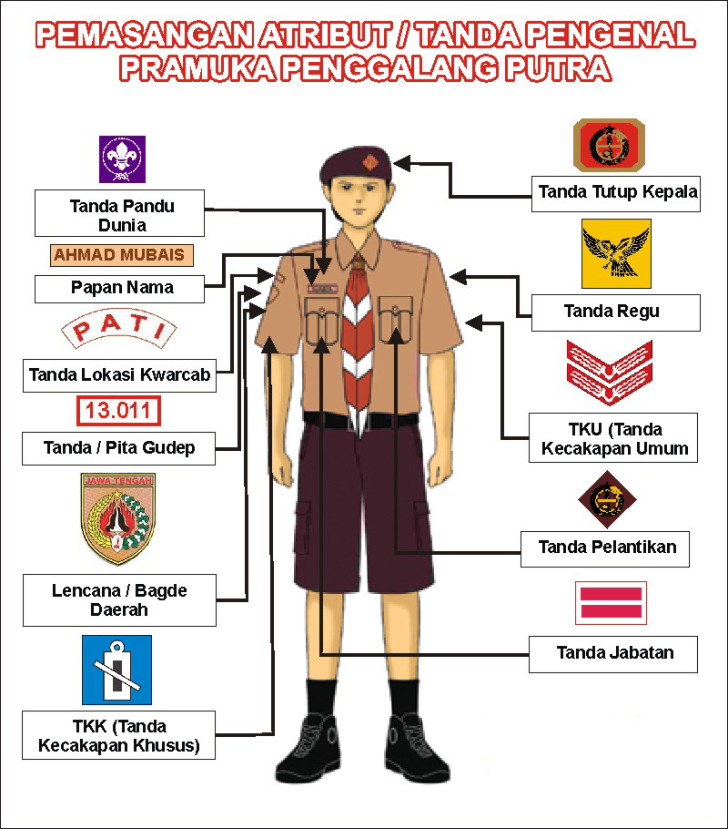 Sejarah Lengkap  Pramuka  di Dunia dan Indonesia MARKIJAR Com