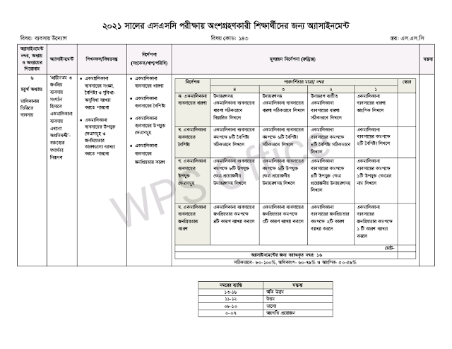 এসএসসি ২০২১ ব্যবসায় উদ্যোগ ৮ম সপ্তাহের এসাইনমেন্ট উত্তর | SSC 2021 Business Initiative 8th Week Assignment Answer