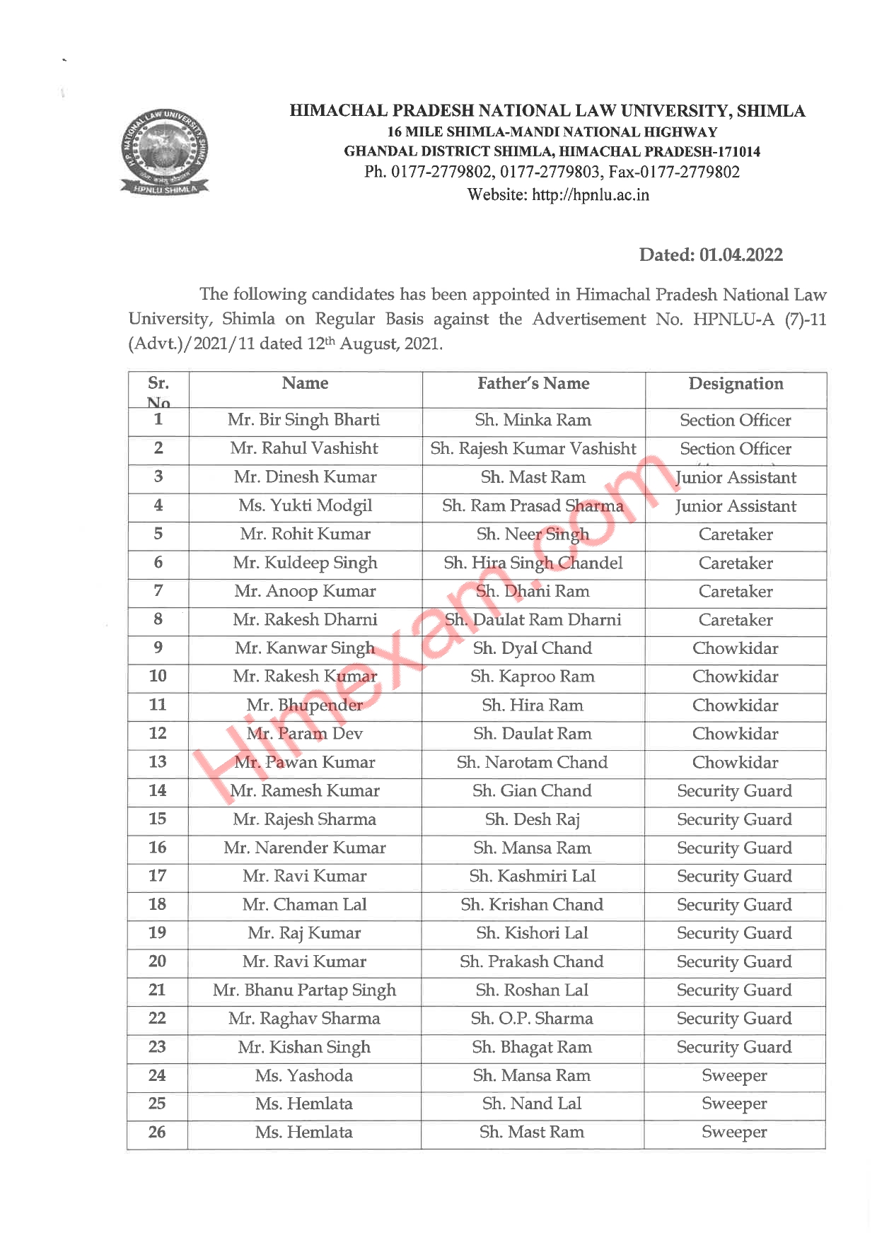 List of selected Candidates on Regular Basis and Contract Basis-HPNLU Shimla