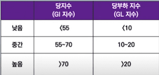 당뇨약-끊기-이-정도면-된다.