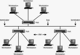 Hybrid Topology