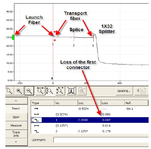 FTTH Link losses