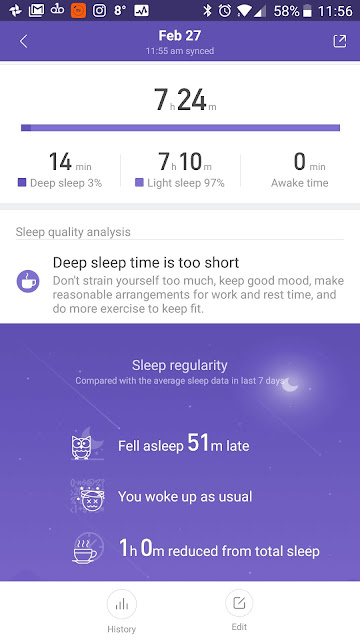 REM sleep charting in Fibromyalgia